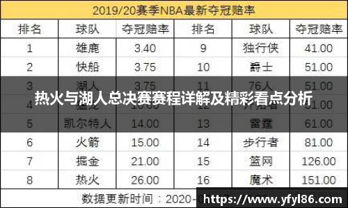 热火与湖人总决赛赛程详解及精彩看点分析